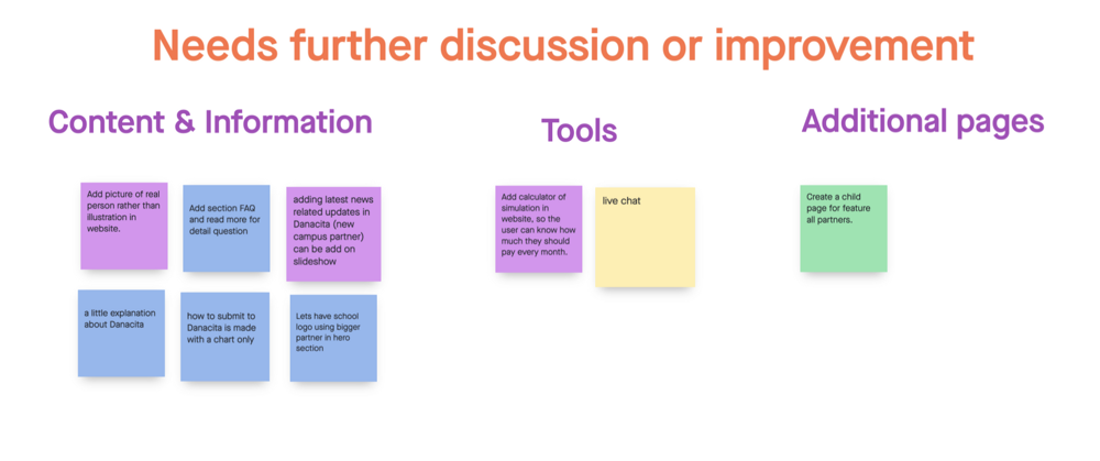 Workshop affinity board with most-voted issues