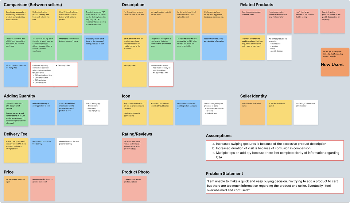 Affinity mapping of research findings