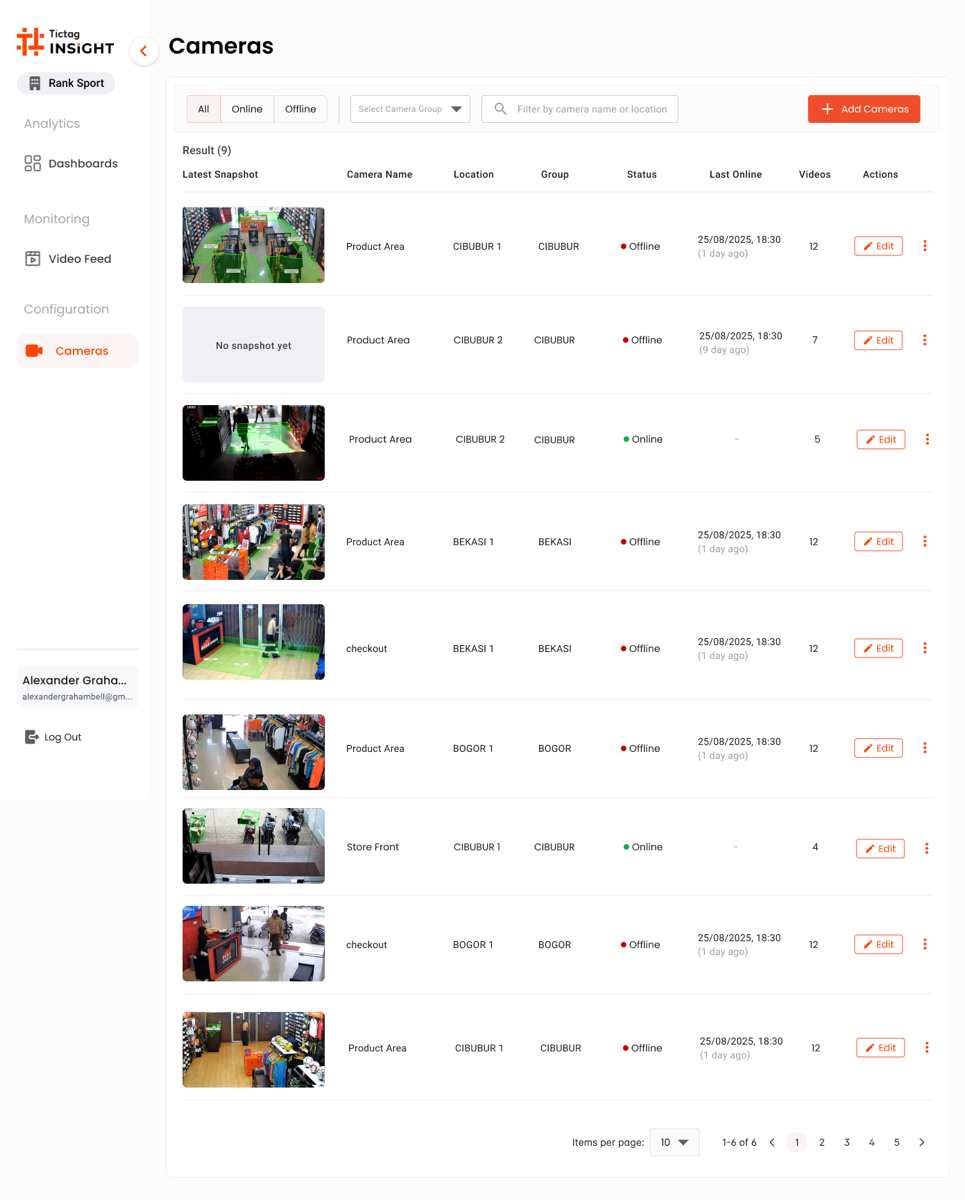 TicTag INSIGHT — Cameras list view, the operational hub