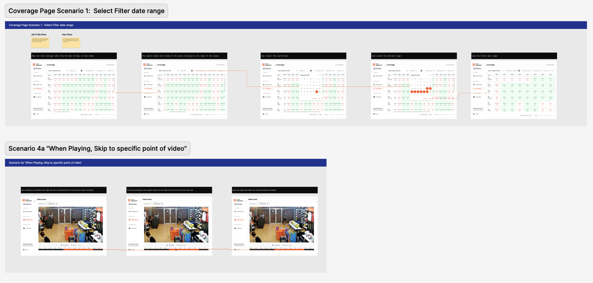 Full user flow: Coverage filter scenario (top) and Video Feed playback scenario (bottom)