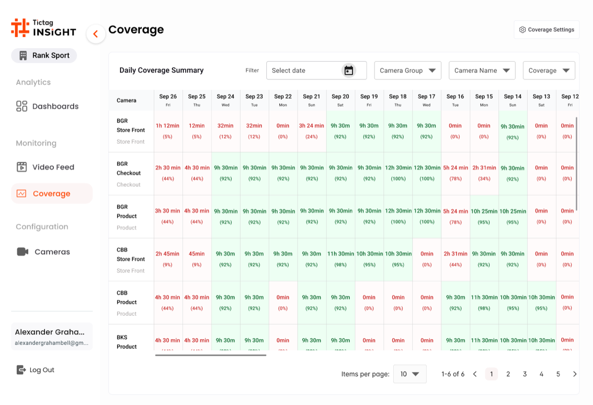 TicTag INSIGHT — Daily Coverage matrix across products and dates