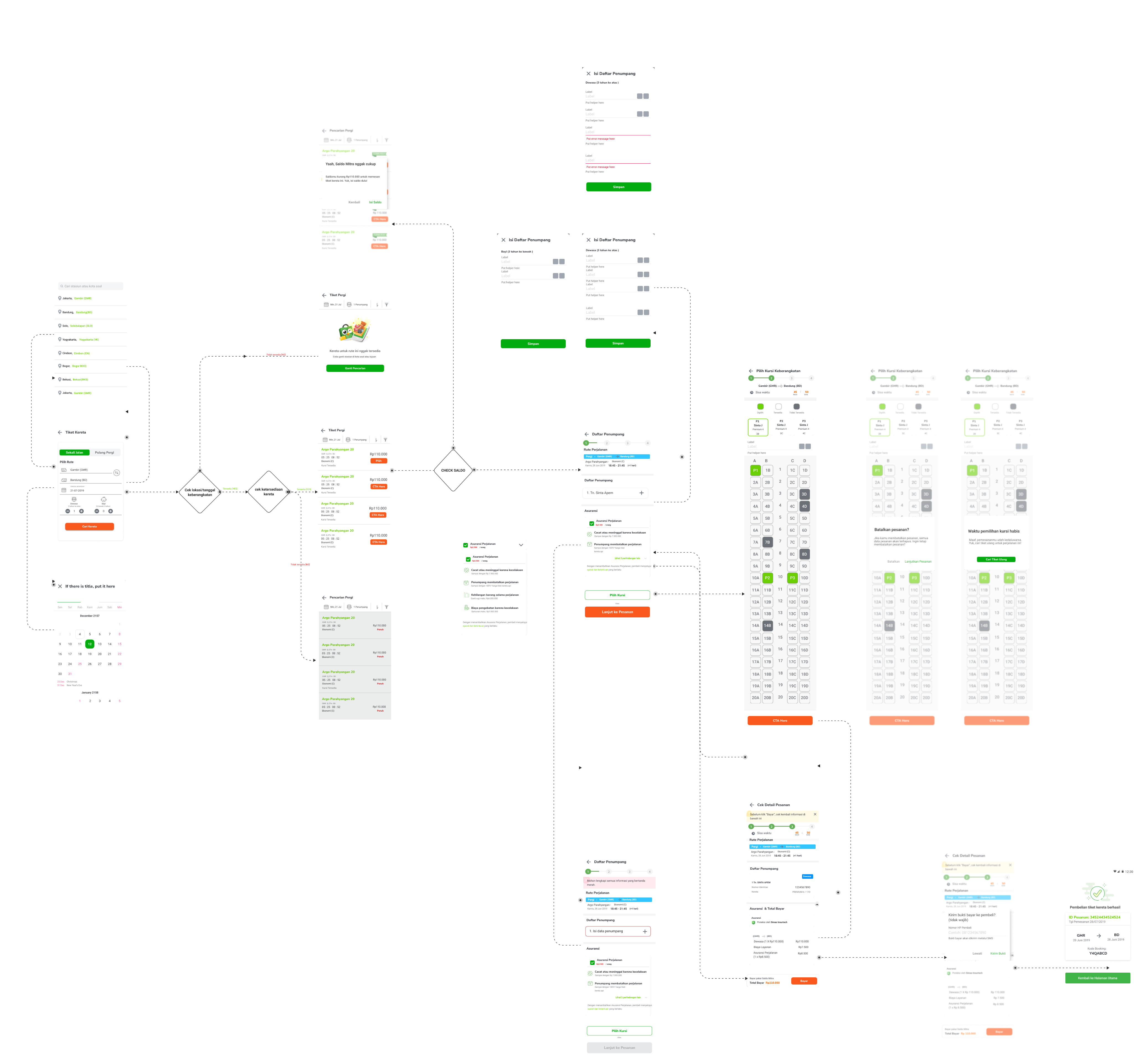High fidelity train ticket reservation flow