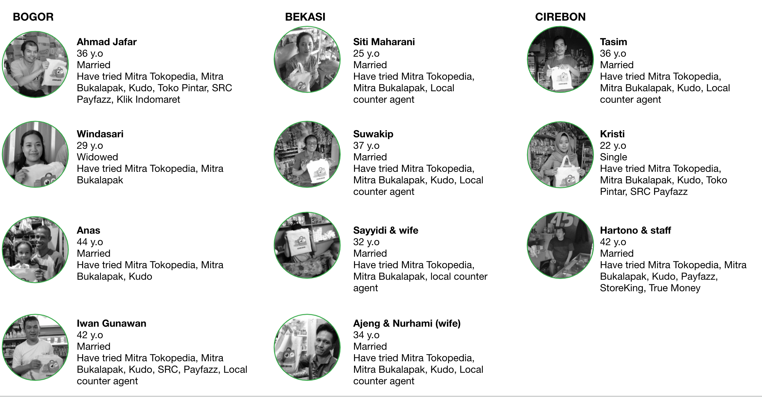 Mitra Tokopedia respondent personas