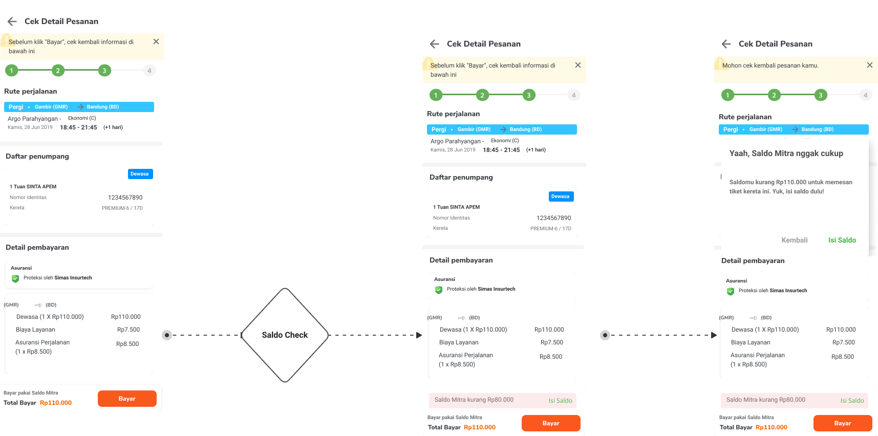 Wireflow for train reservation booking